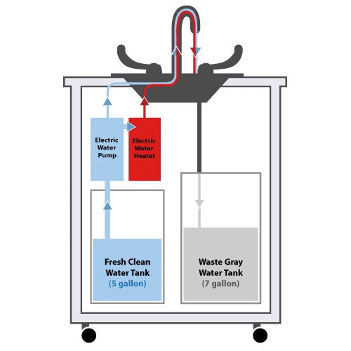 Monsam NS-003 NSF Certified Three Bowl Hand Washing Self Contained Sink