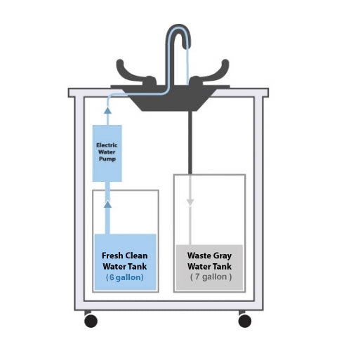 Monsam PSE-2001E Portable Eye and Face Washing Station