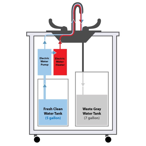 Monsam PSE-0123 Three Level Portable Self contained Sink